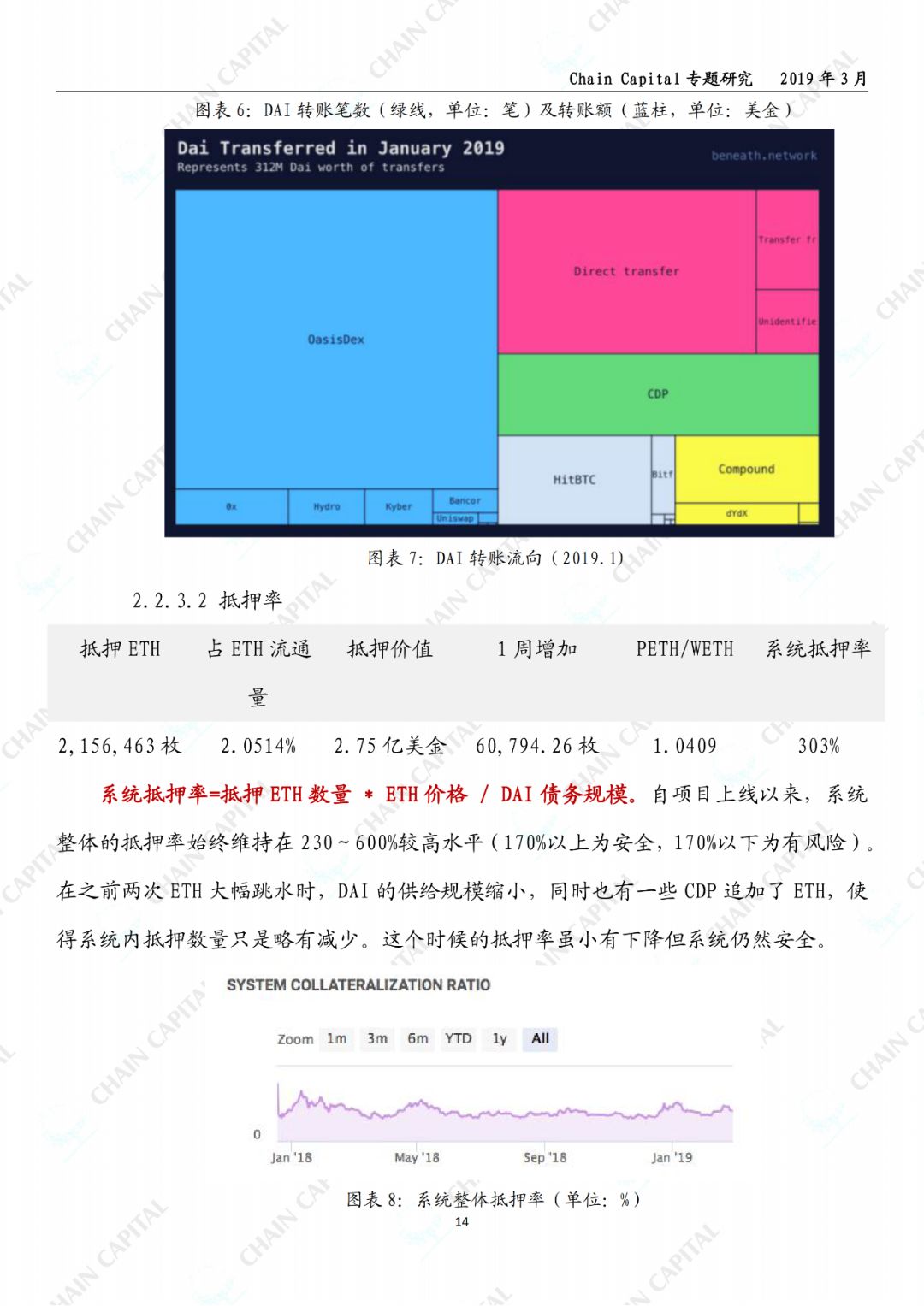 稳定币