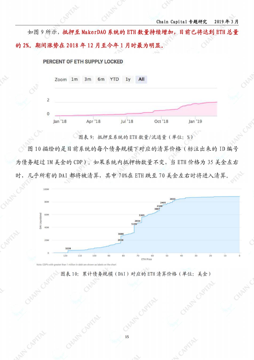 稳定币