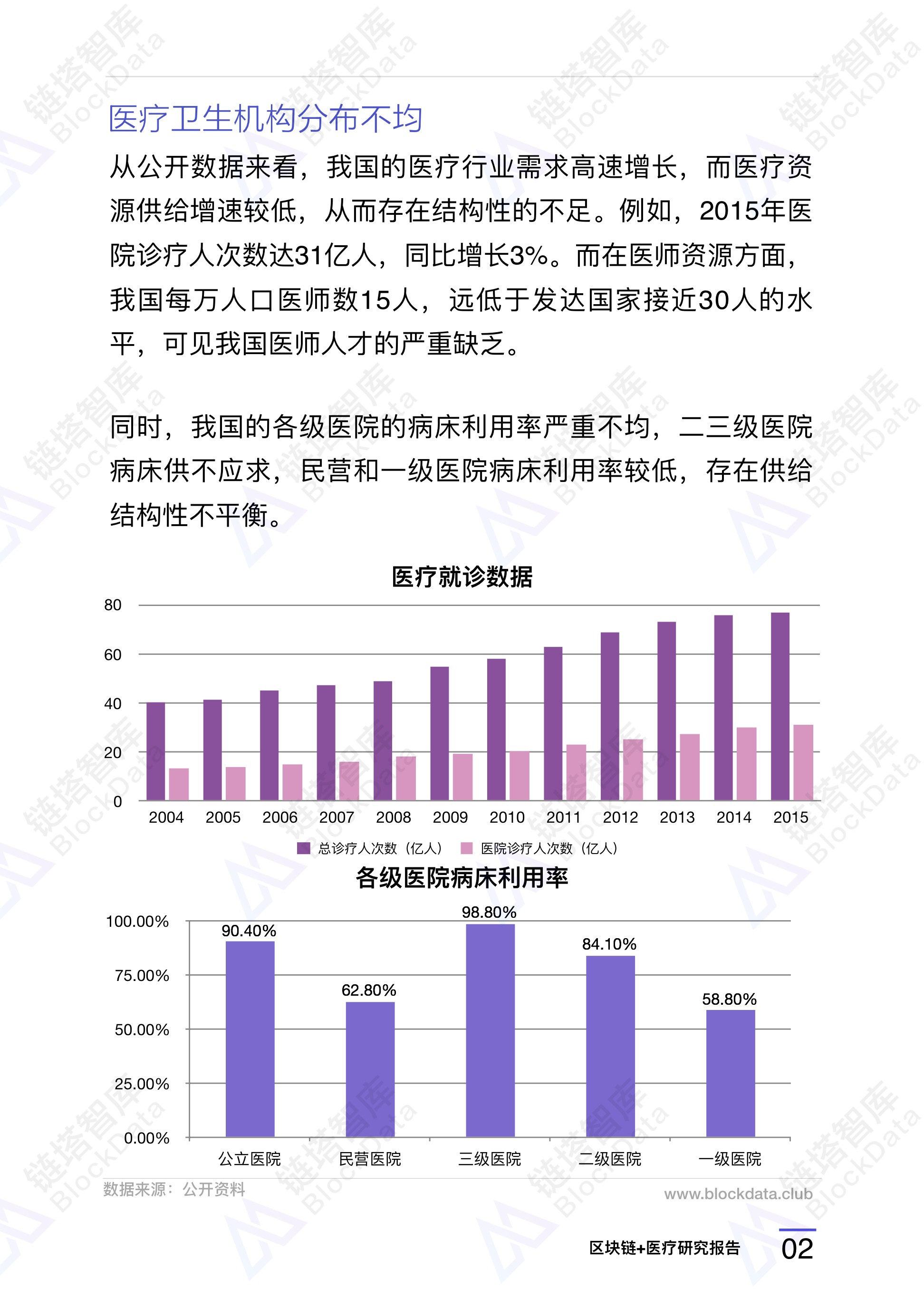 研究报告