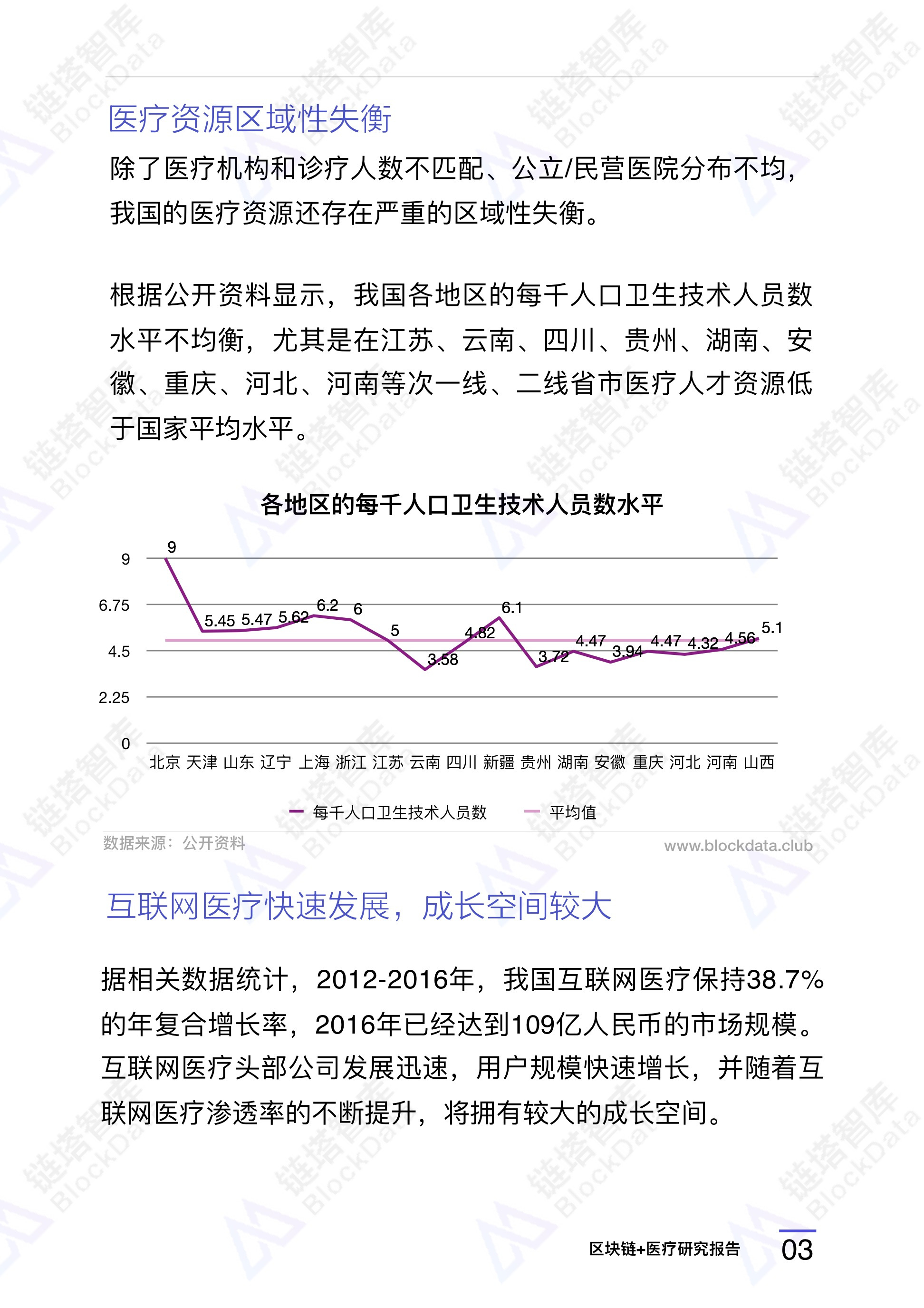 研究报告