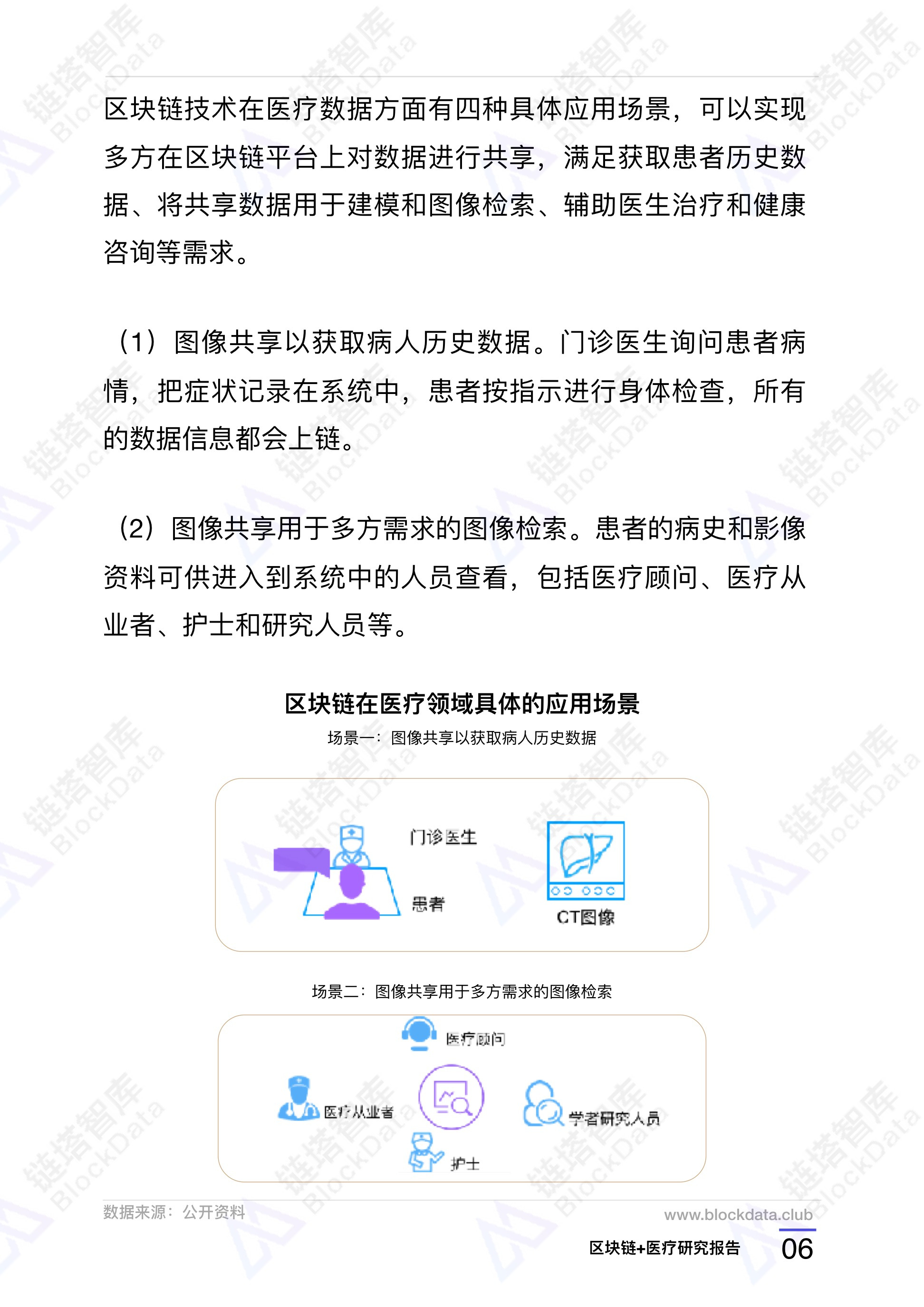 研究报告