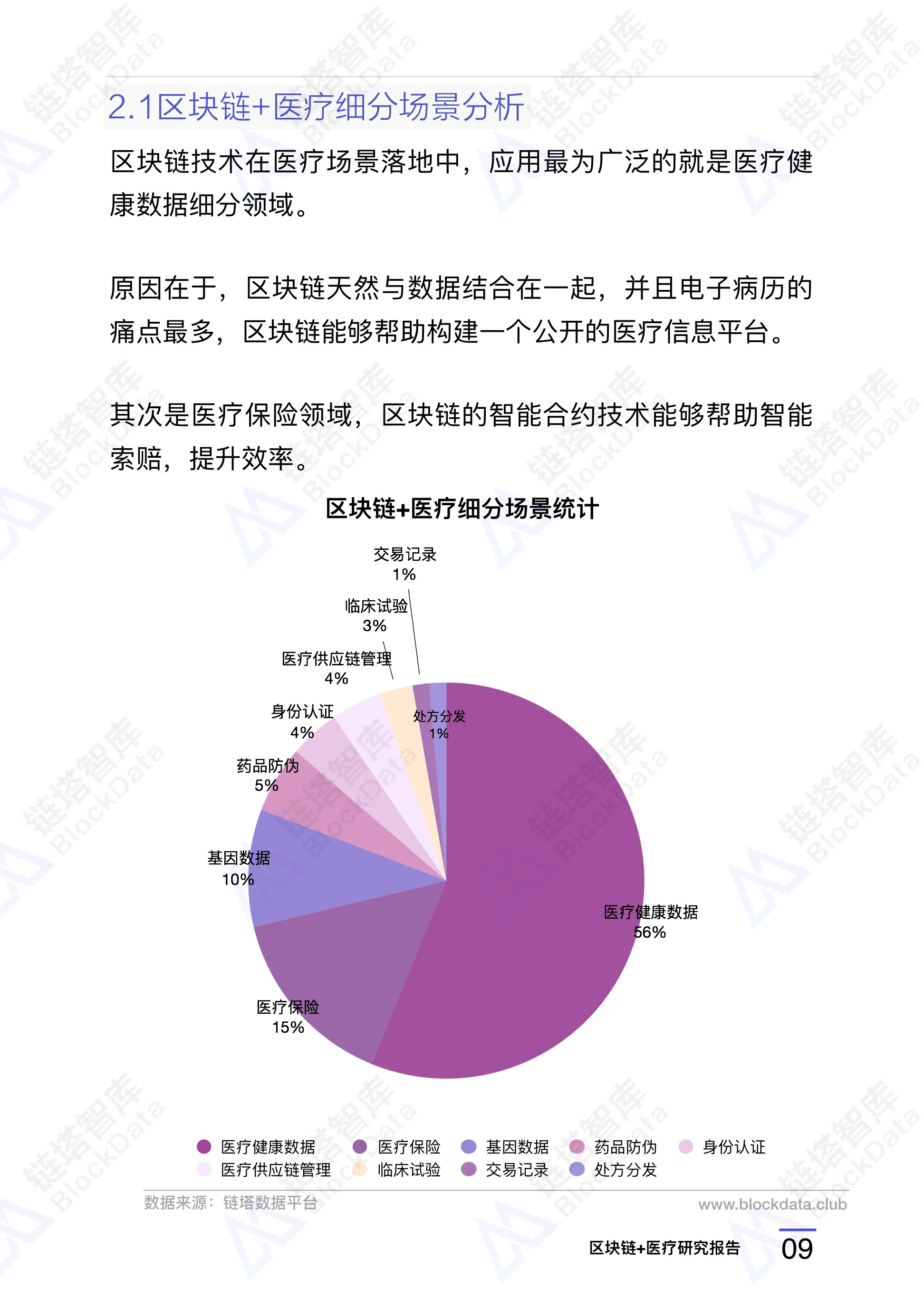 研究报告