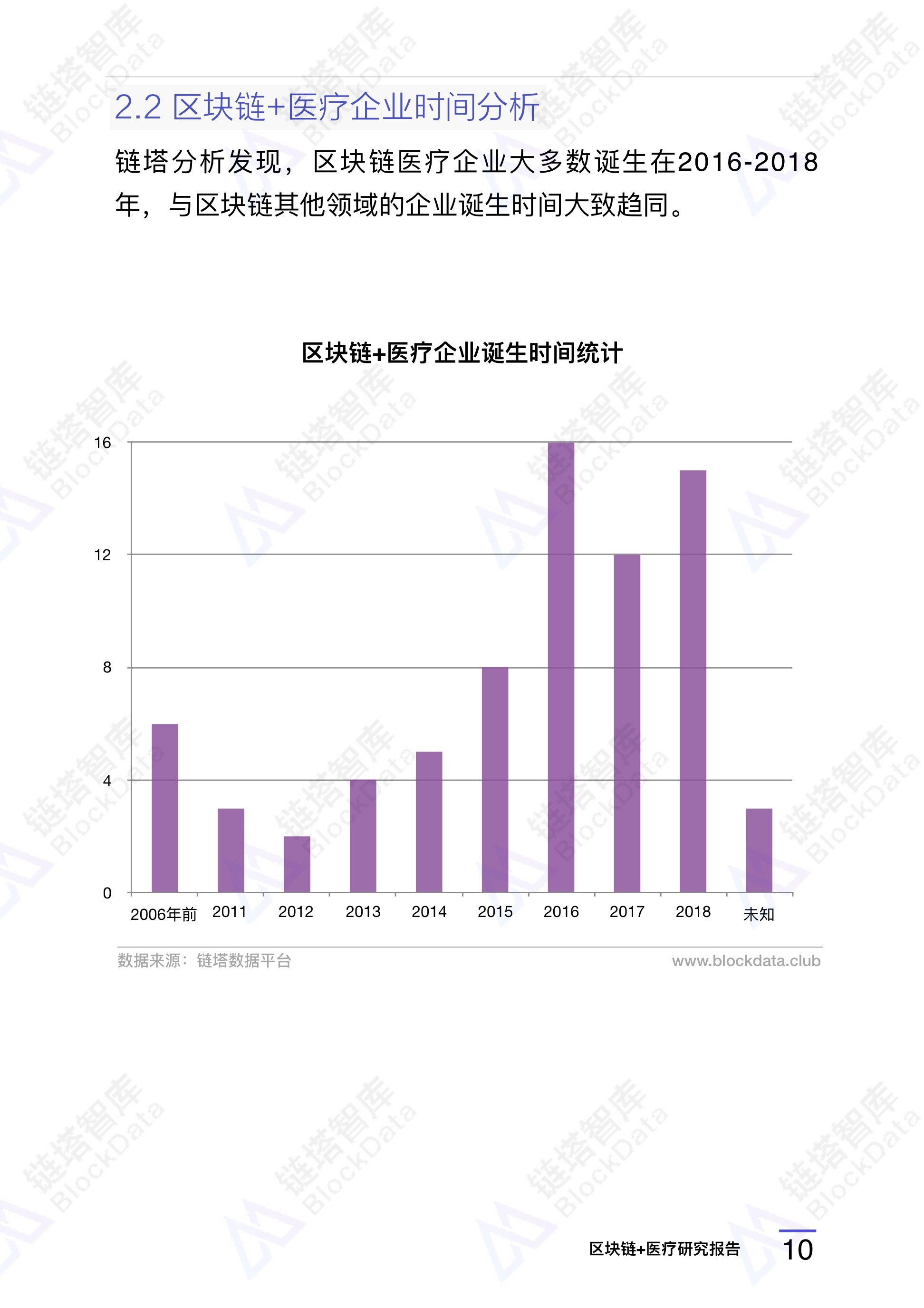 研究报告