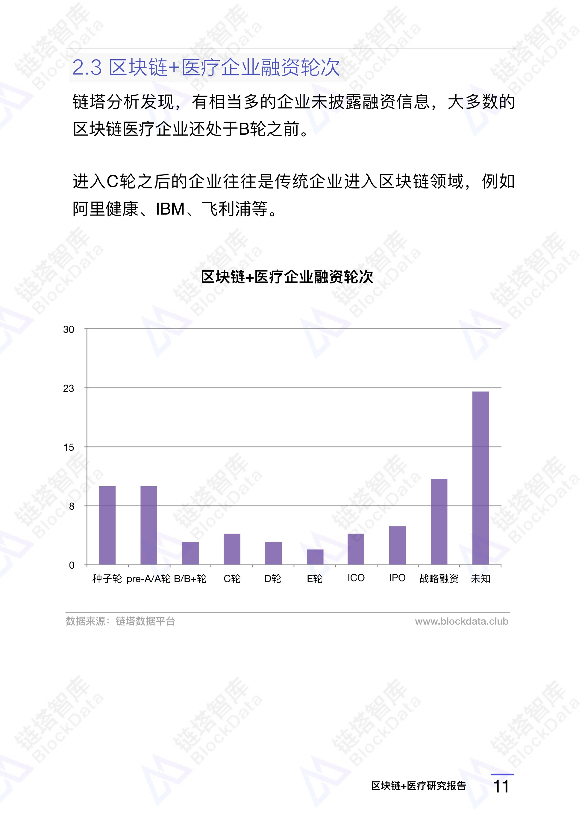 研究报告