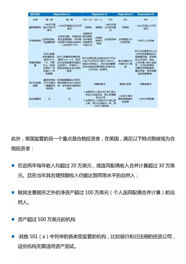 各国监管