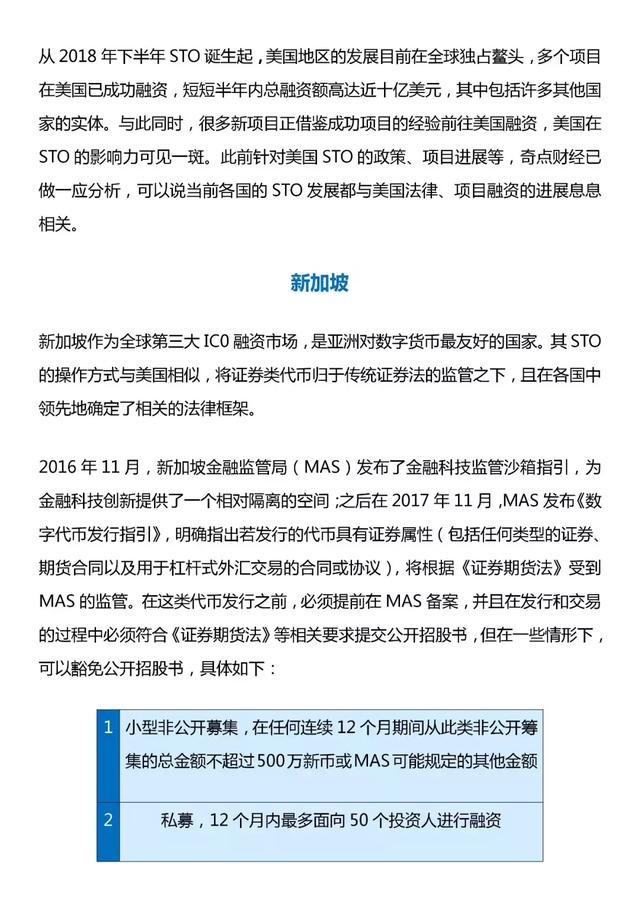 各国监管