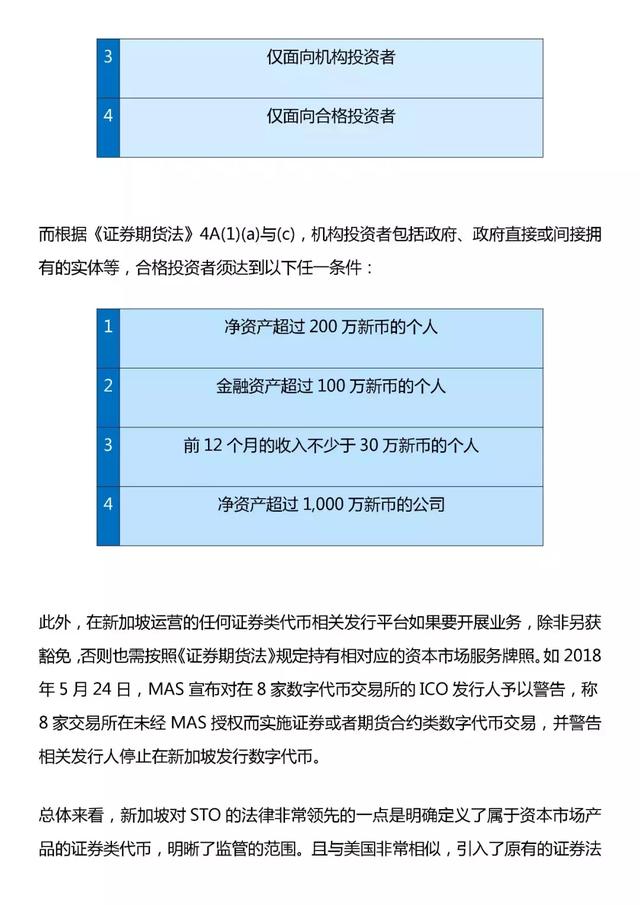各国监管