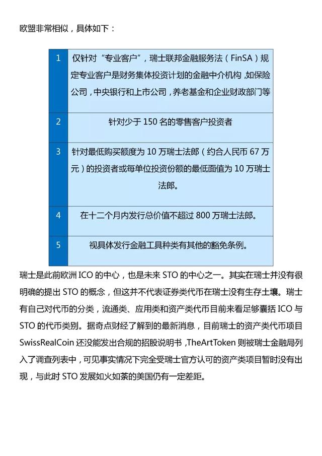 各国监管