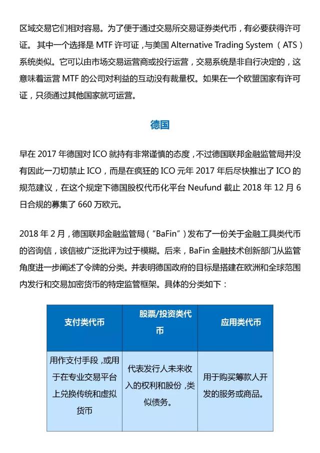 各国监管