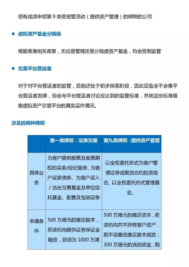 各国监管