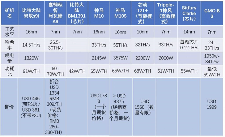 比特大陆
