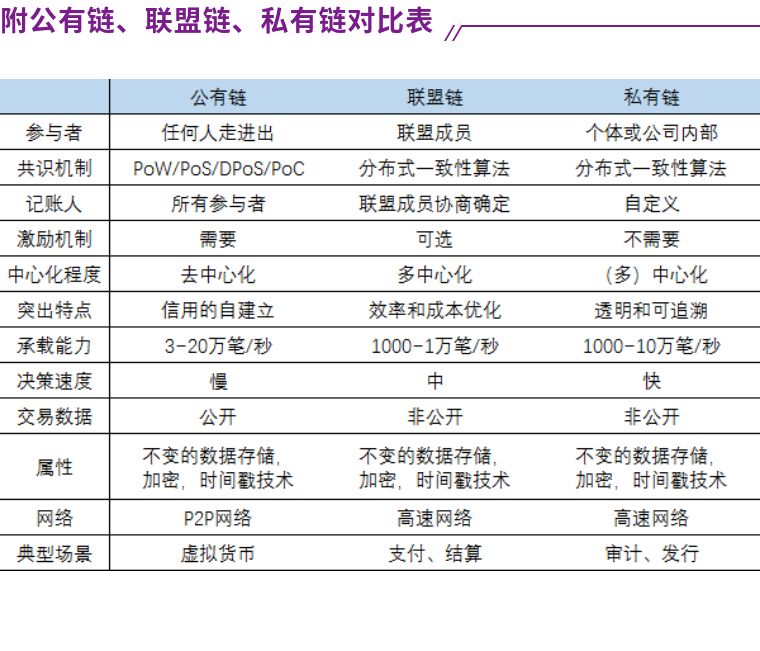 数脉链