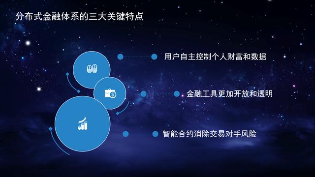 金融投资