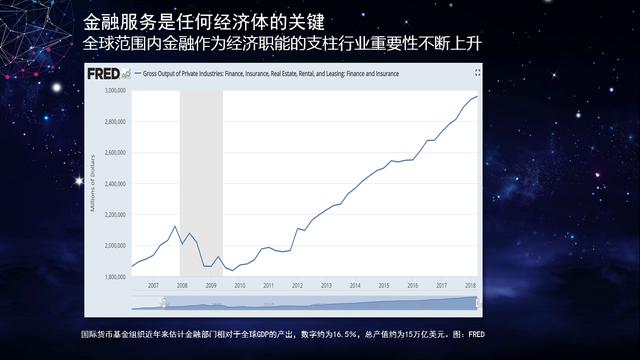 金融投资