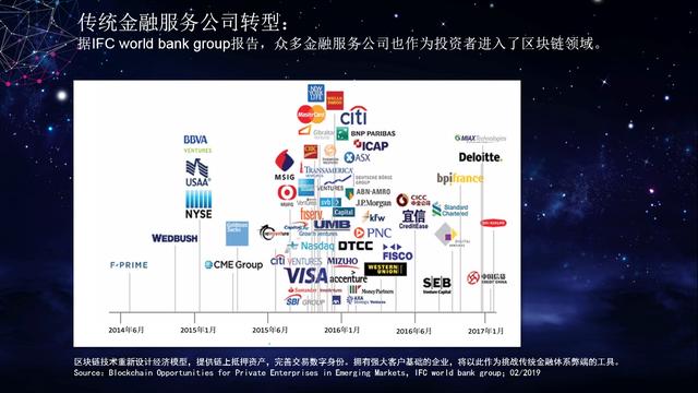 金融投资