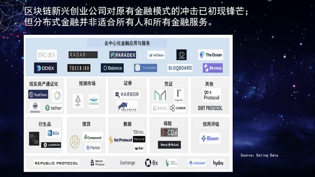 金融投资