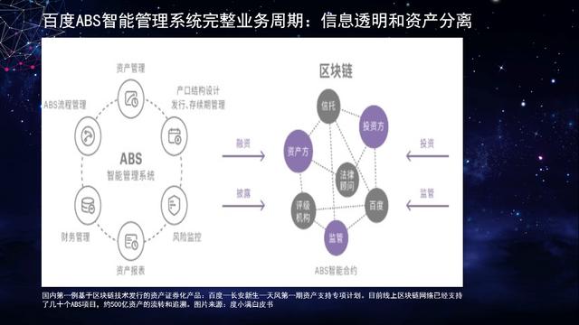 金融投资