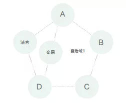 电商
