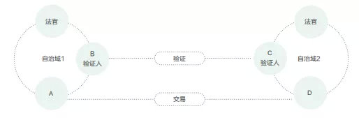 电商