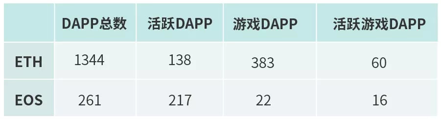 DAPP