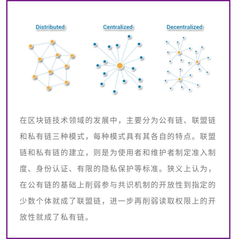 区块链技术
