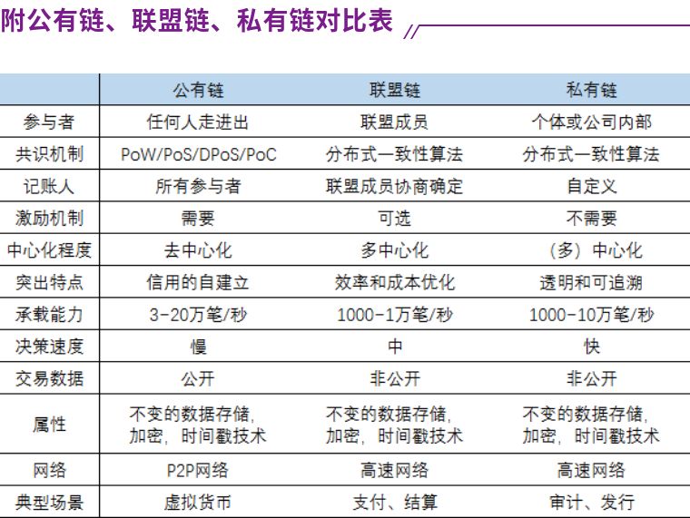 区块链技术