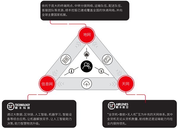 顺丰