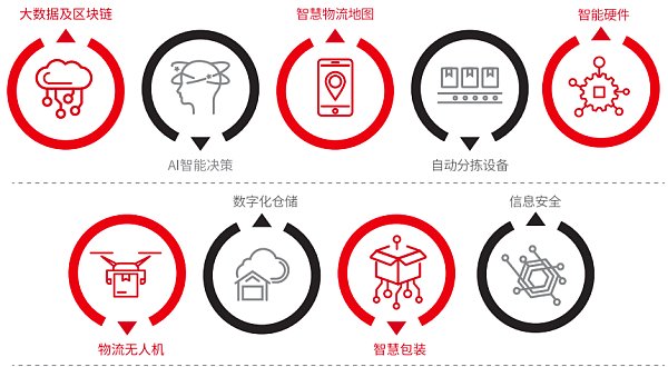 顺丰