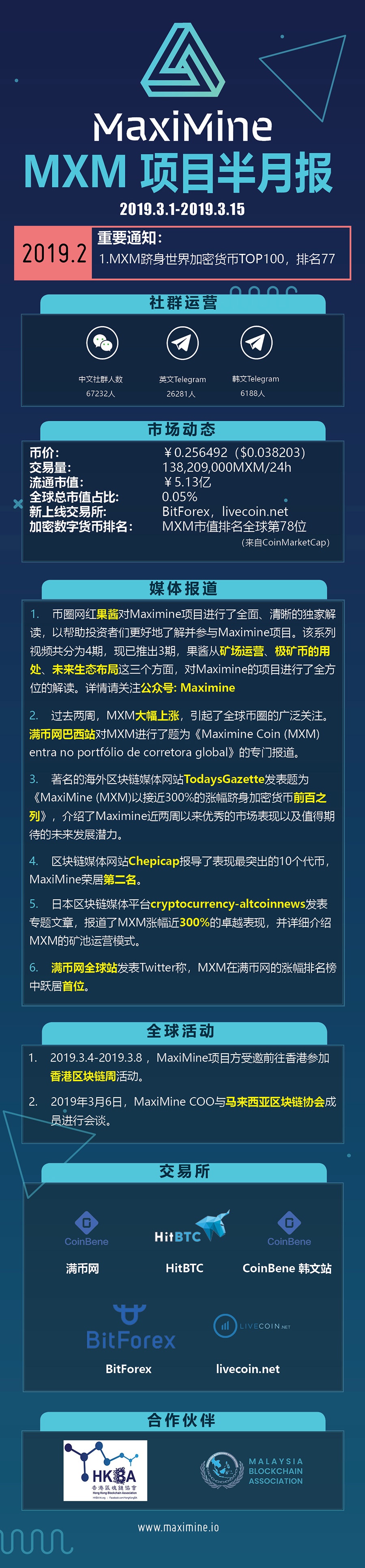 月报
