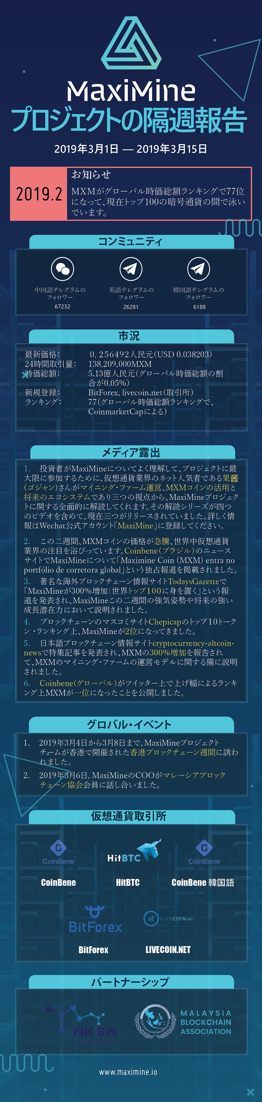 月报