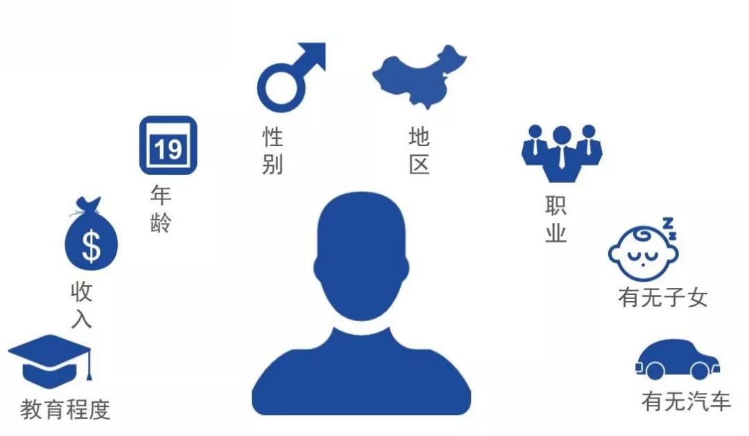 社群