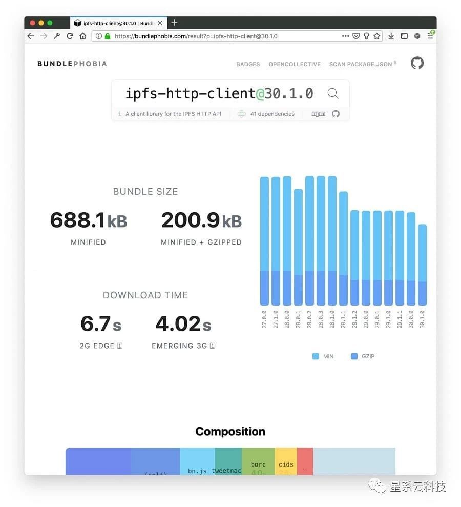 IPFS