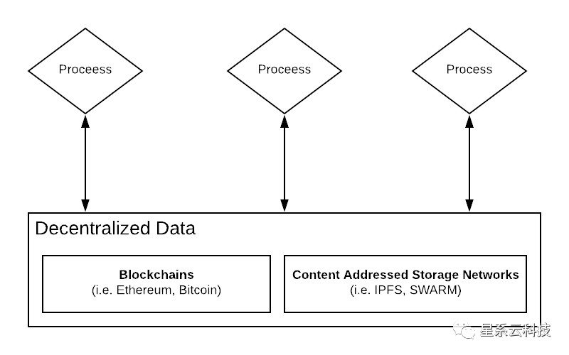 IPFS