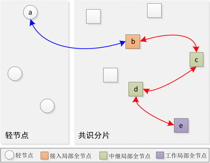 匿名通信