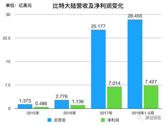 港交所IPO