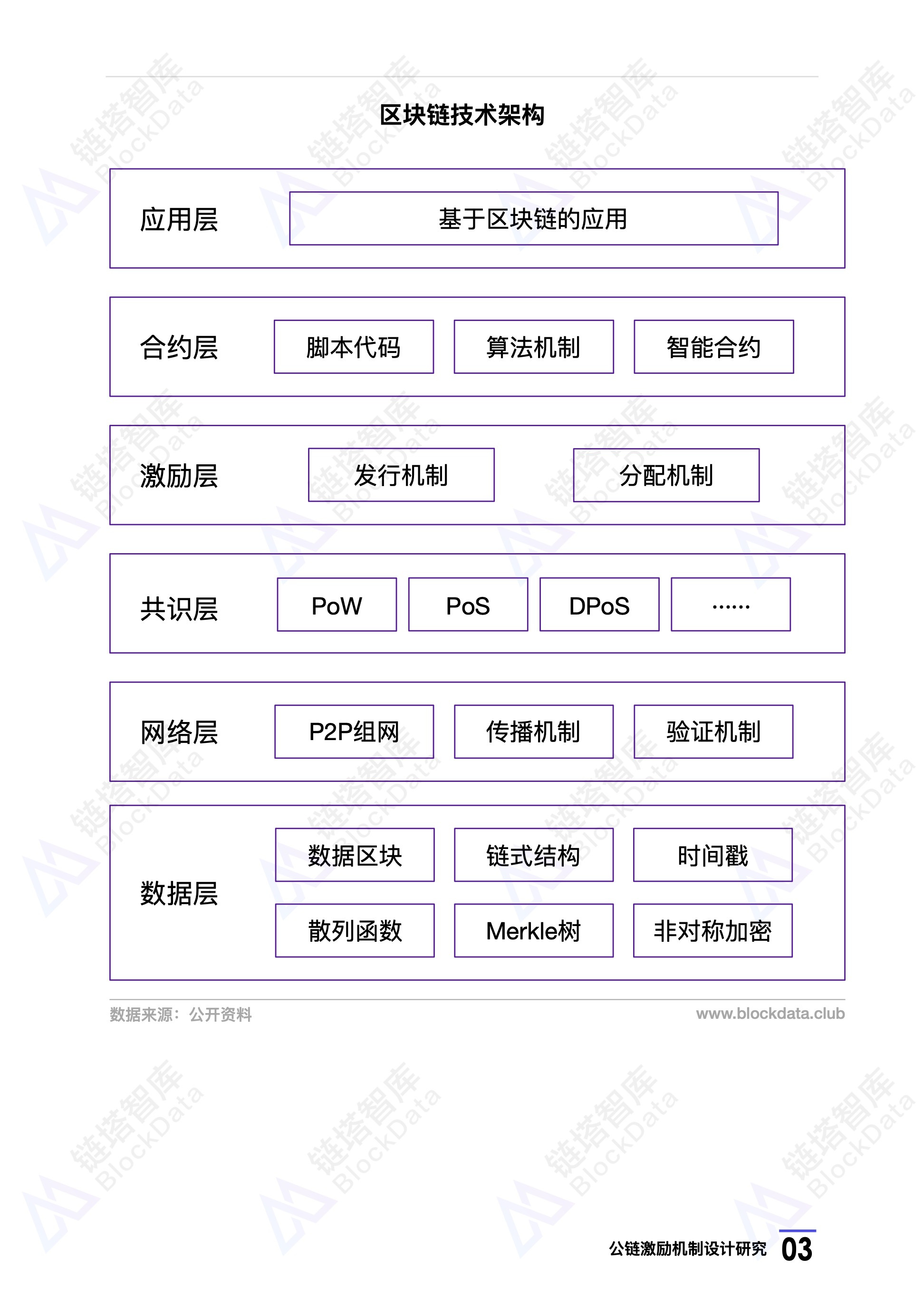 研究报告