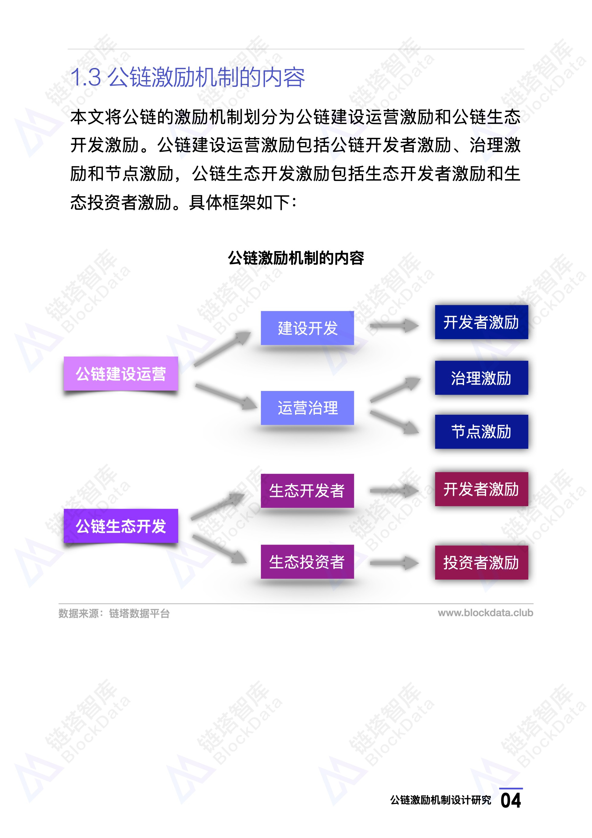 研究报告
