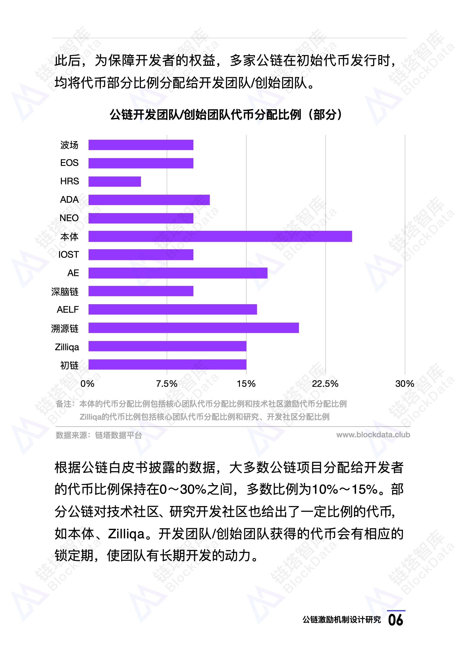 研究报告