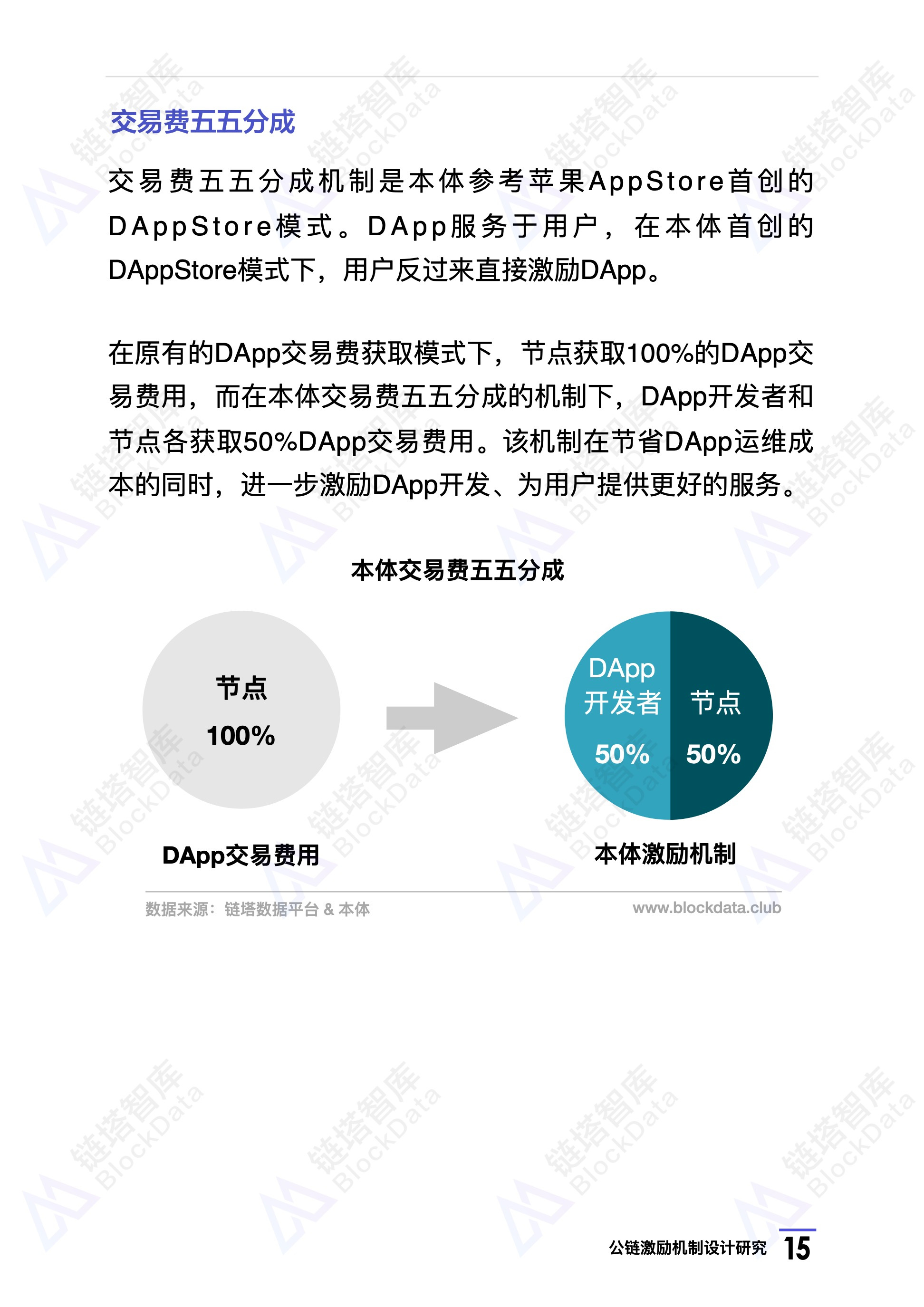 研究报告