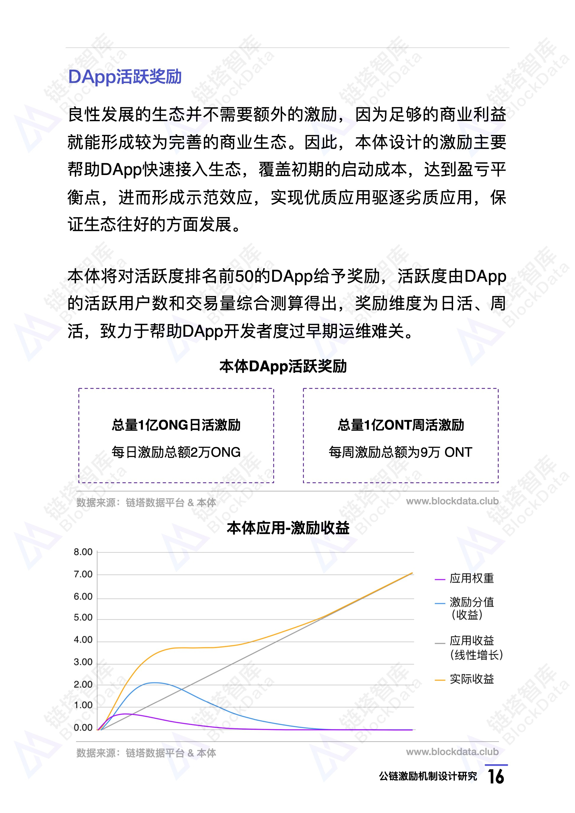 研究报告