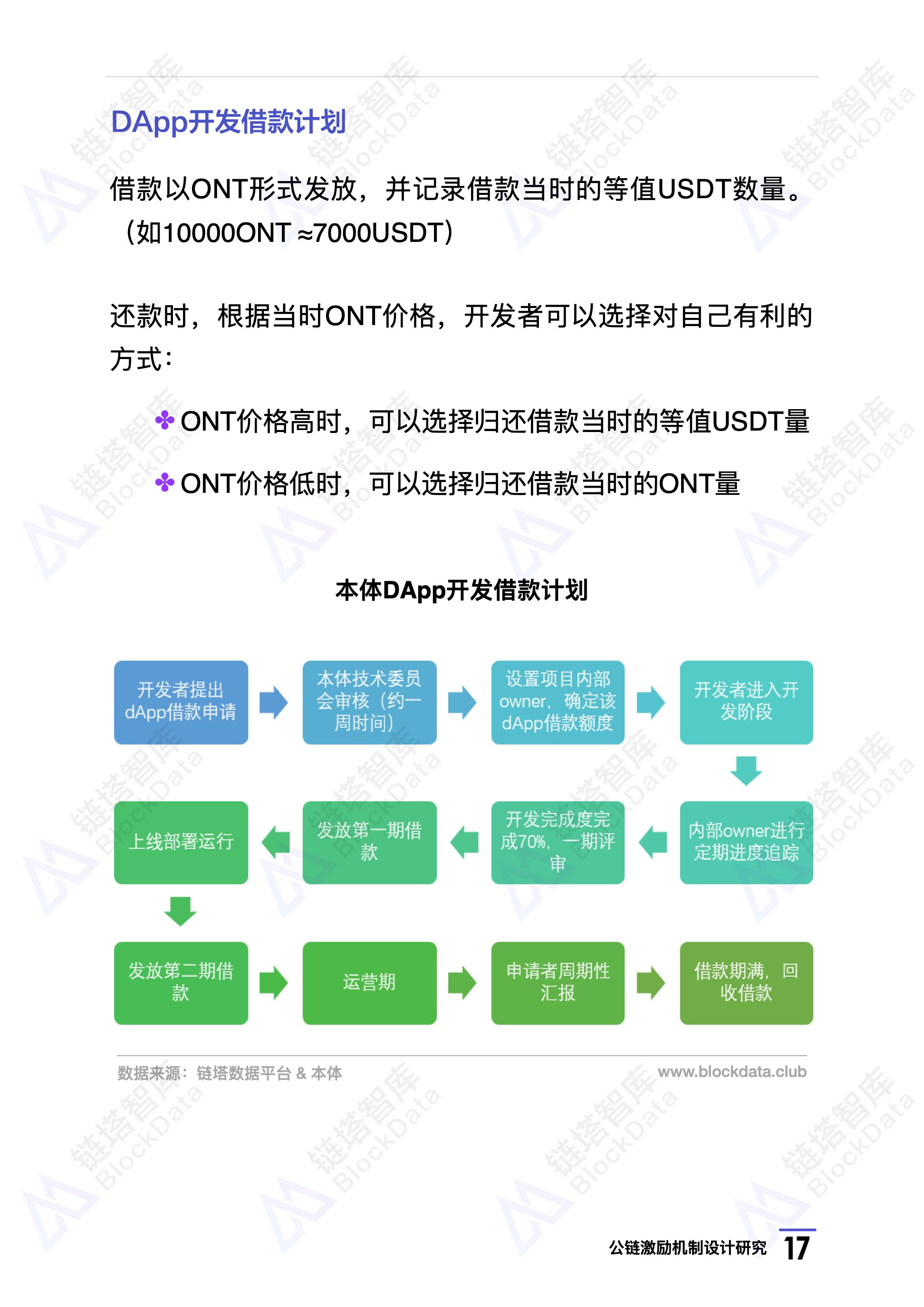 研究报告