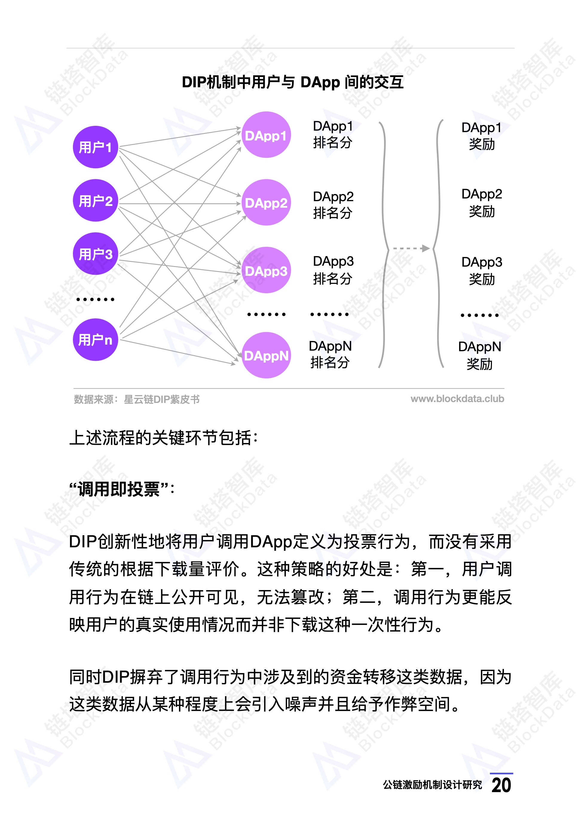 研究报告
