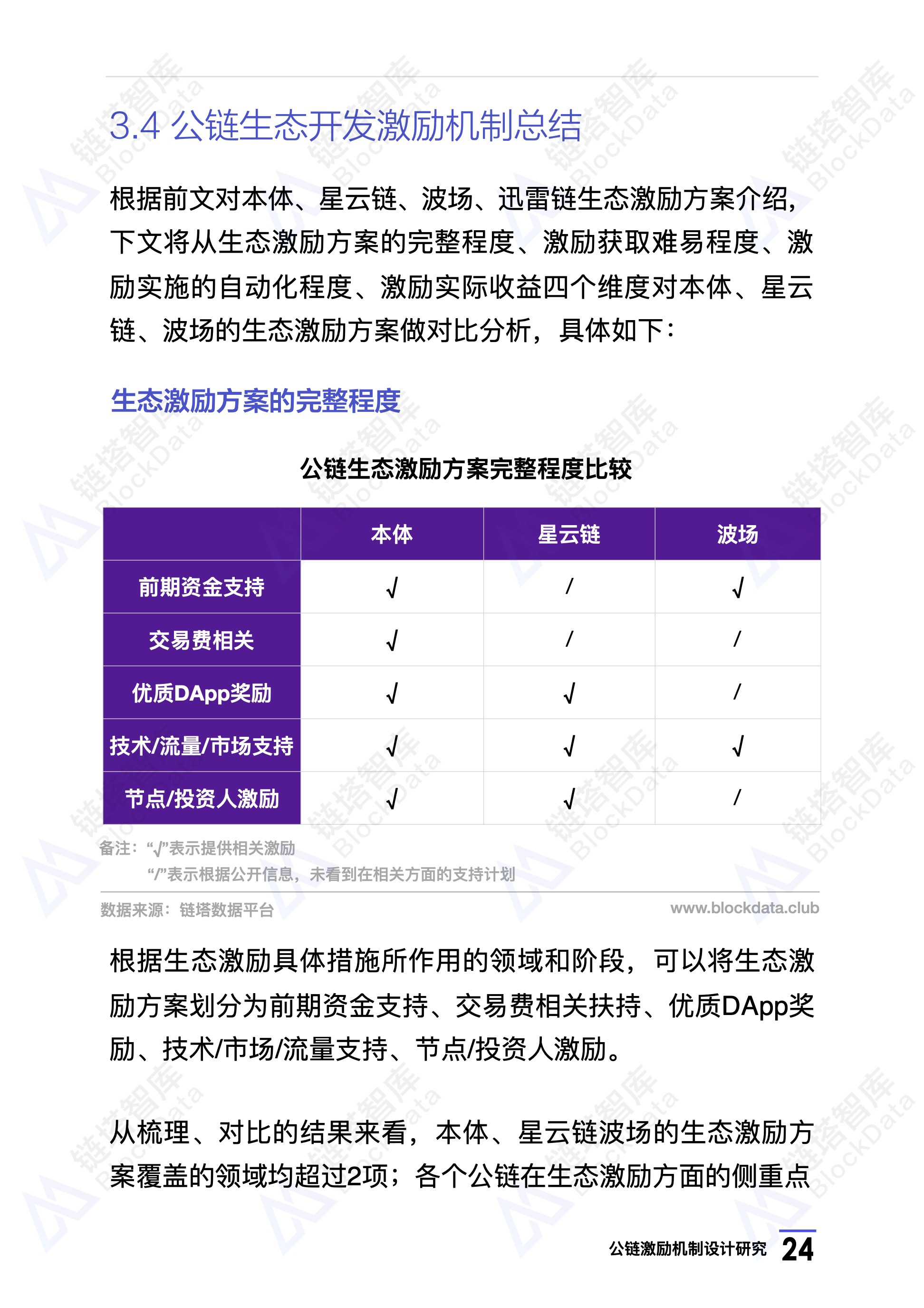 研究报告