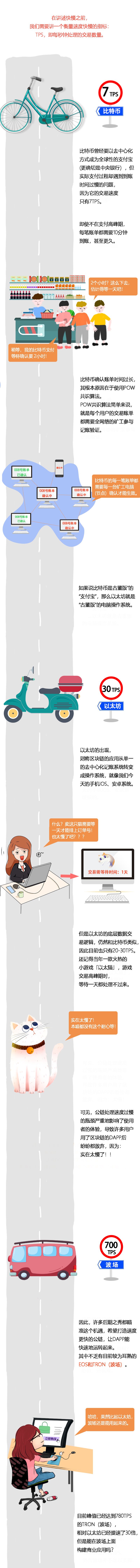 贝克链