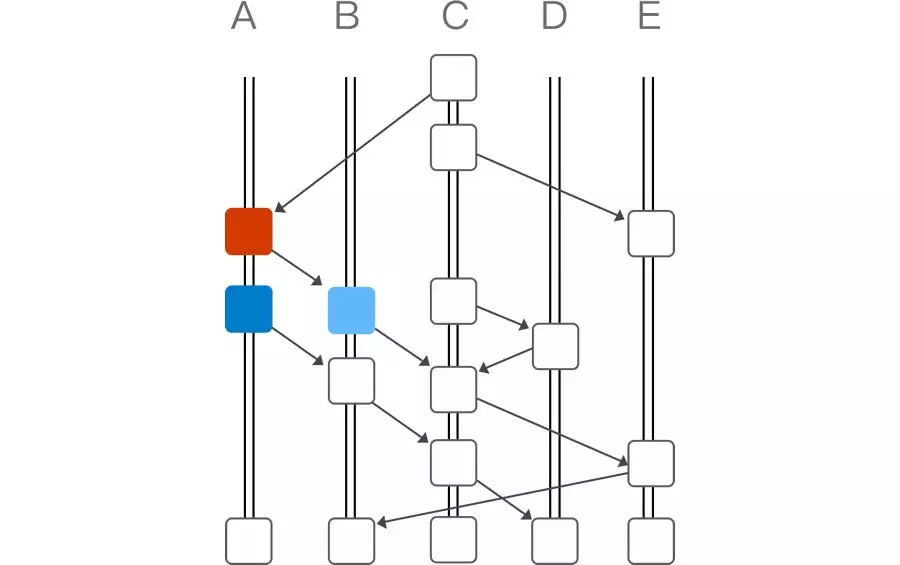 HashNet数据结构图