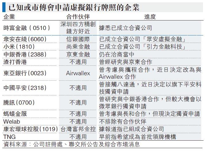 虚拟牌照