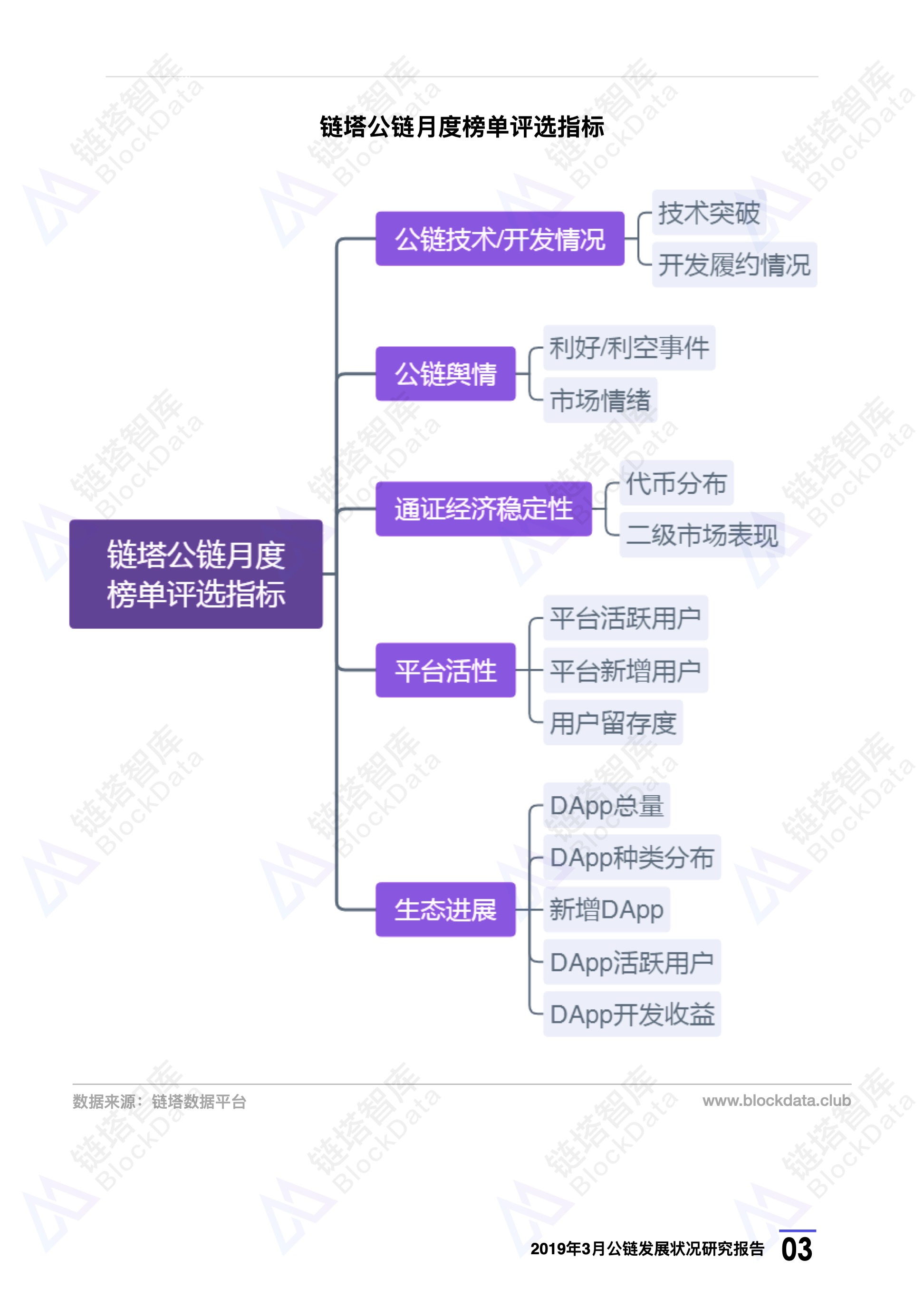 链塔智库