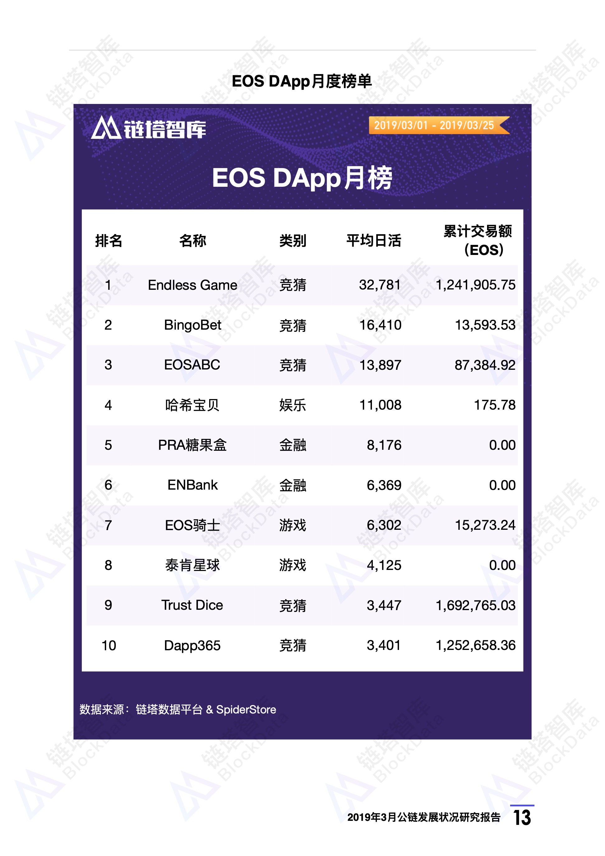 链塔智库