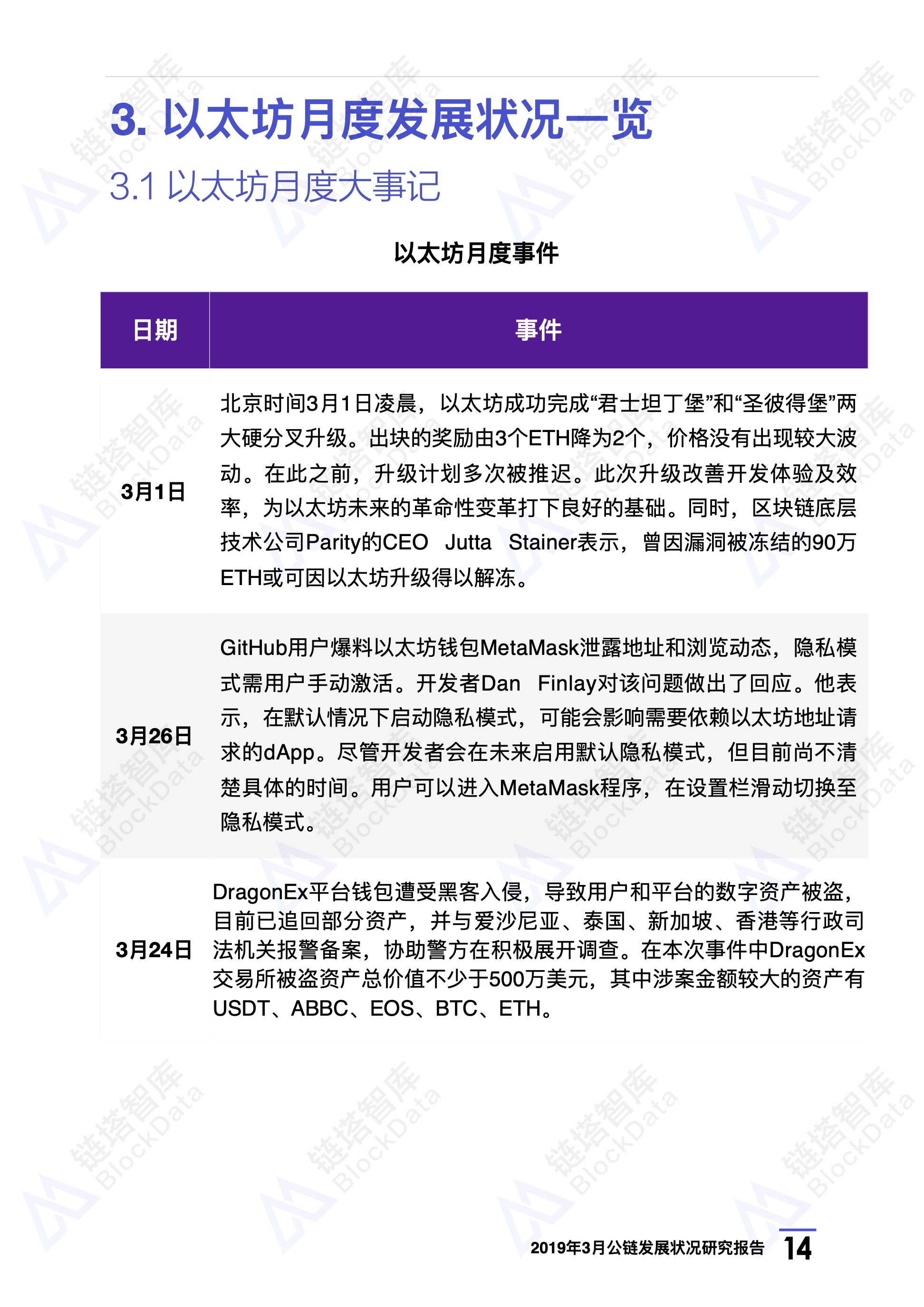 链塔智库