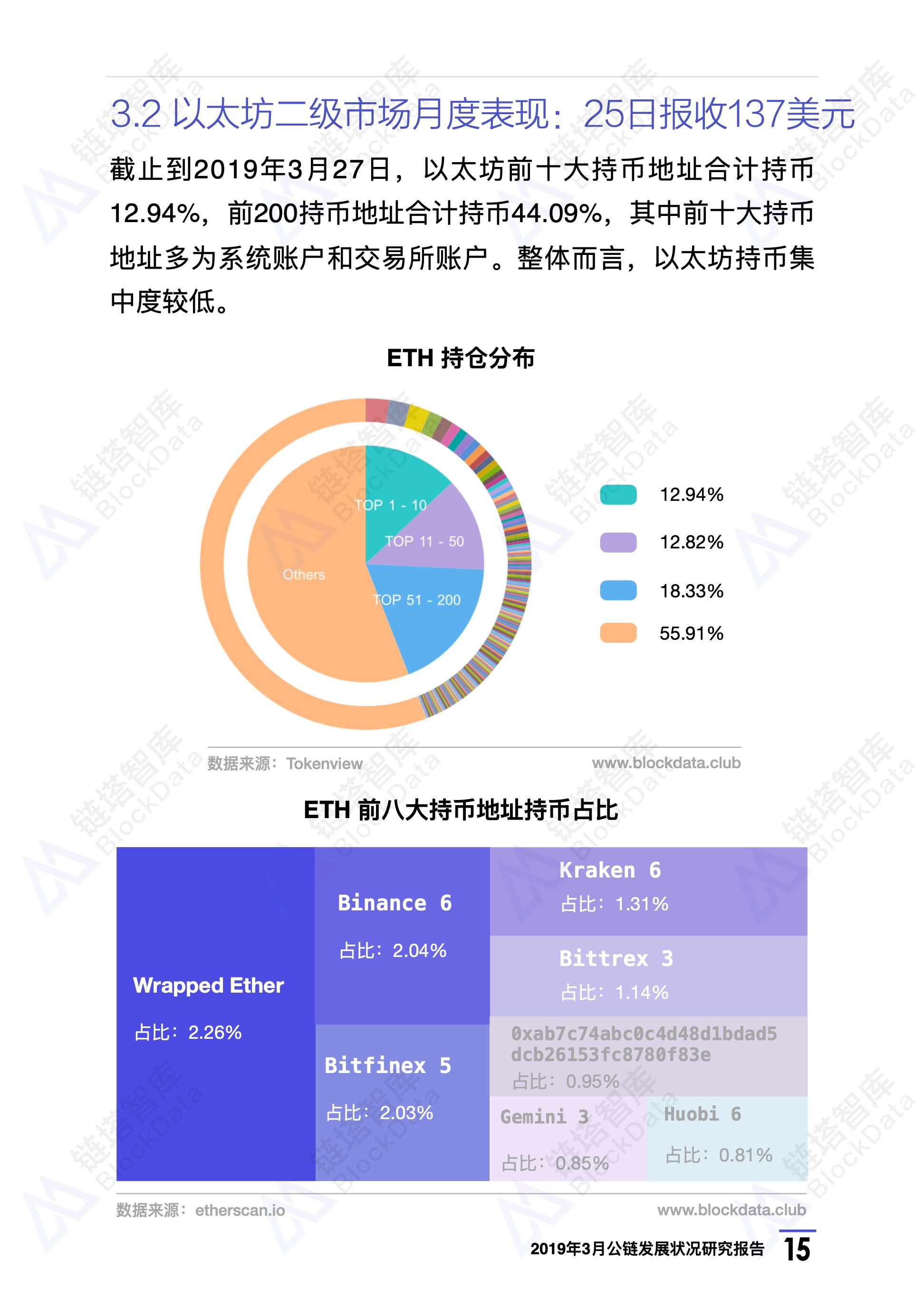 链塔智库